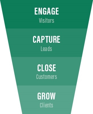Engage visitors, capture leads, close customer, grow clients