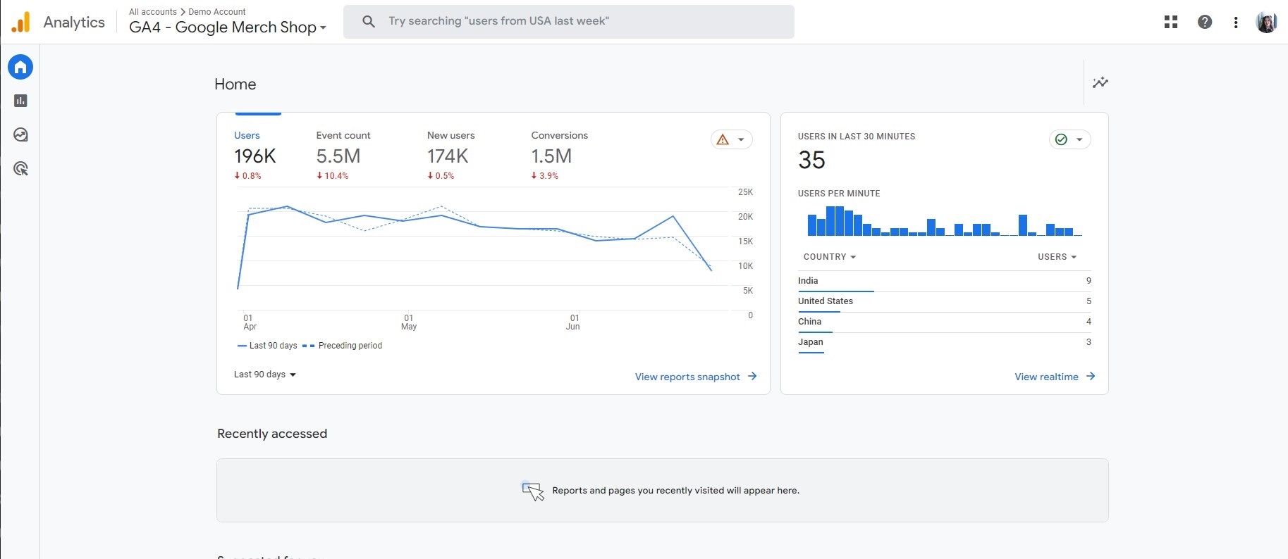 Google Analytics 4 demo picture