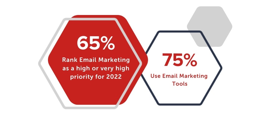 Email Marketing for Science