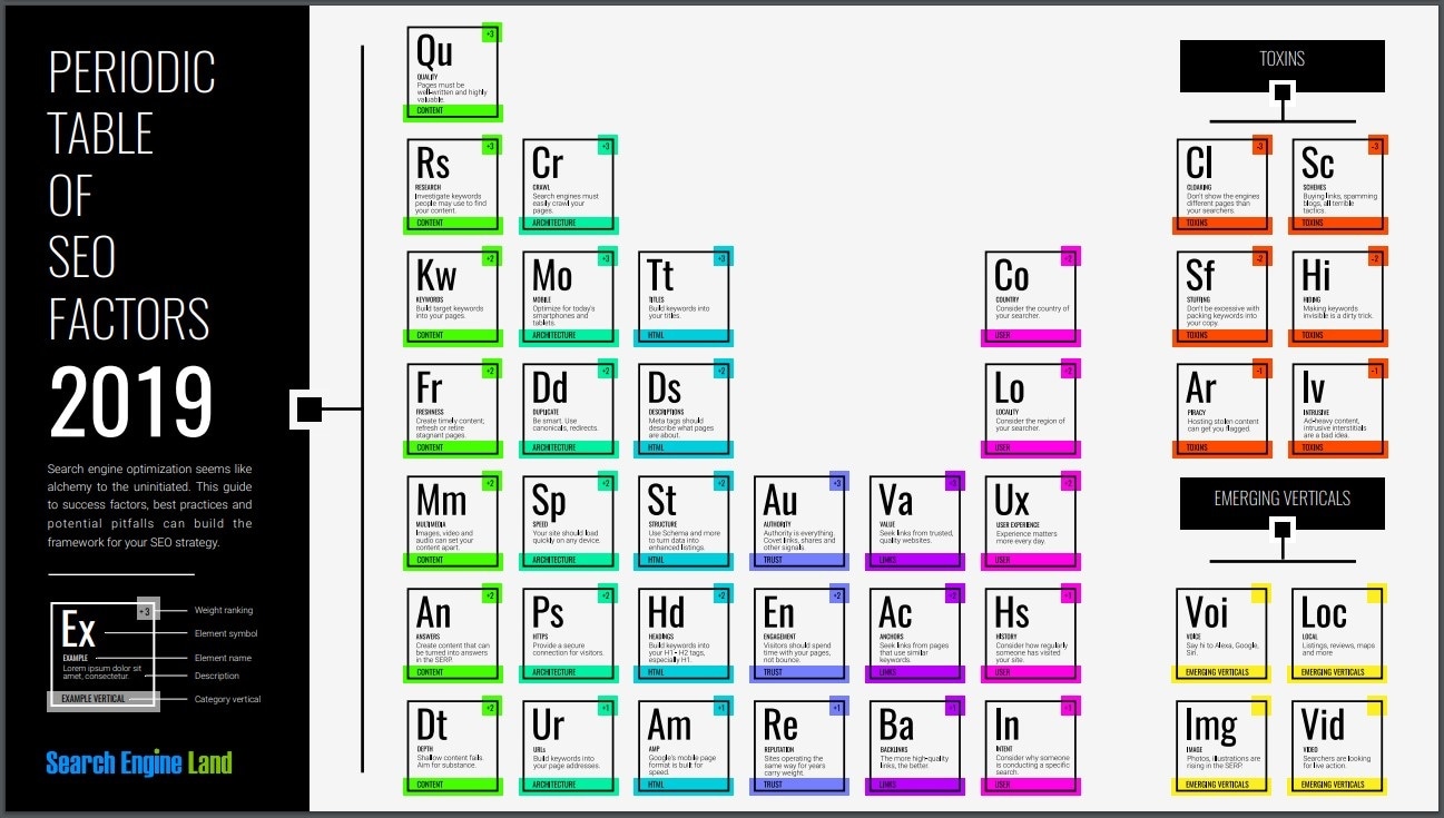 Periodic table - SEO