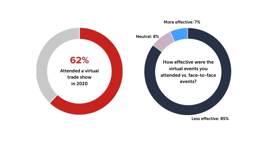 Virtual evens 2021