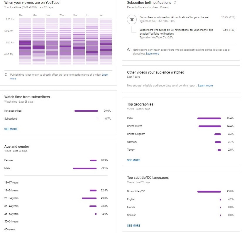 Youtube Analytics vs. vimeo analytics