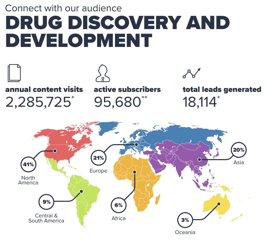 infographic of drug discovery audience